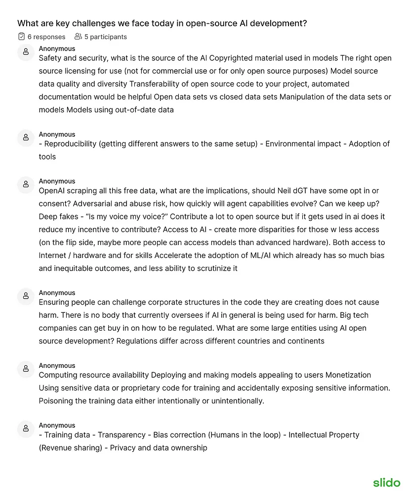 data I collected on each working group’s response